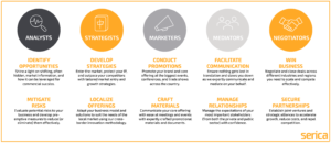 Why Serica | Expertise | Empowering Innovators